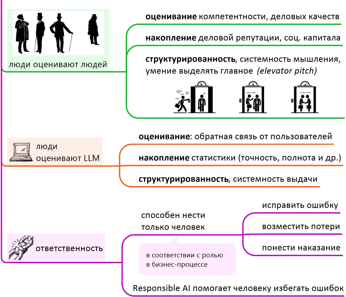 Карты знаний. На пути к доверенным языковым моделям и системам представления знаний