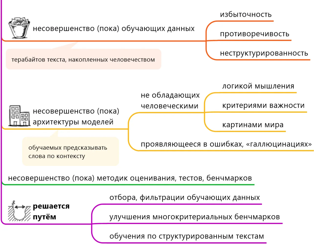 Карты знаний. На пути к доверенным языковым моделям и системам представления знаний