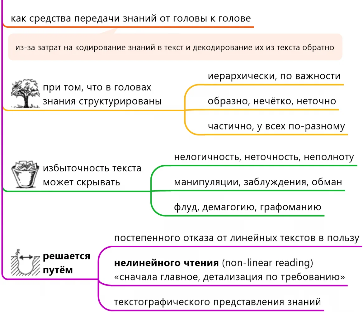 Карты знаний. На пути к доверенным языковым моделям и системам представления знаний
