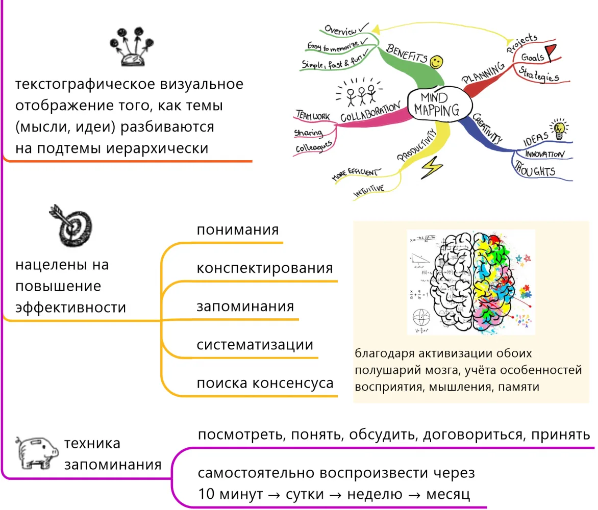 Карты знаний. На пути к доверенным языковым моделям и системам представления знаний