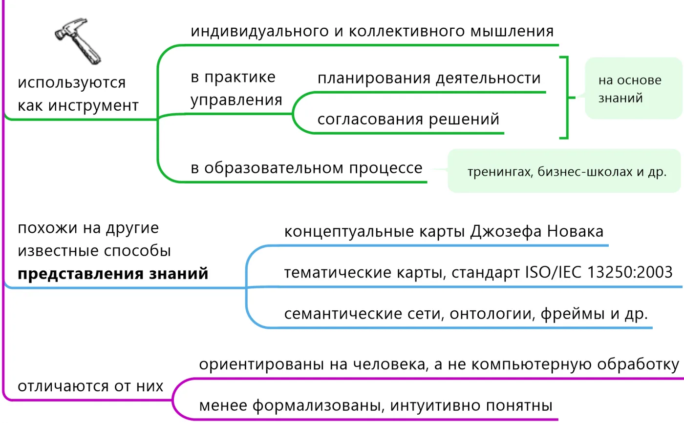 Карты знаний. На пути к доверенным языковым моделям и системам представления знаний