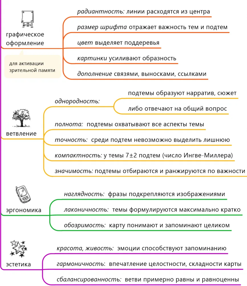 Карты знаний. На пути к доверенным языковым моделям и системам представления знаний