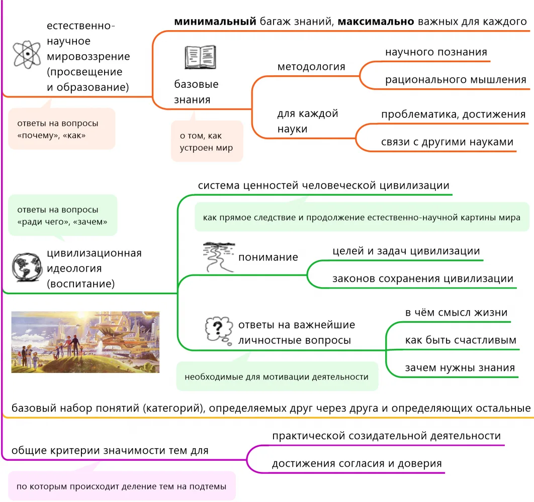 Карты знаний. На пути к доверенным языковым моделям и системам представления знаний