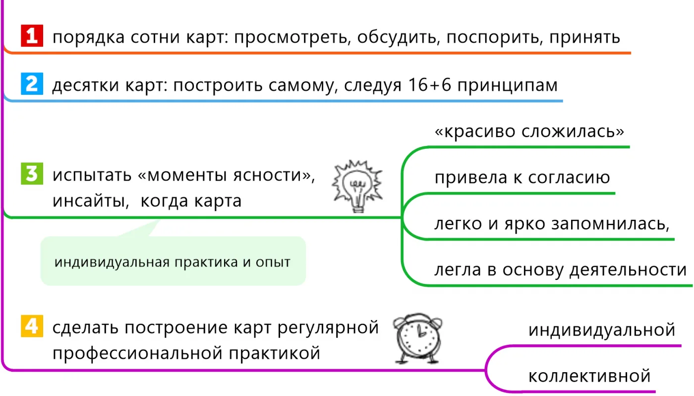 Карты знаний. На пути к доверенным языковым моделям и системам представления знаний
