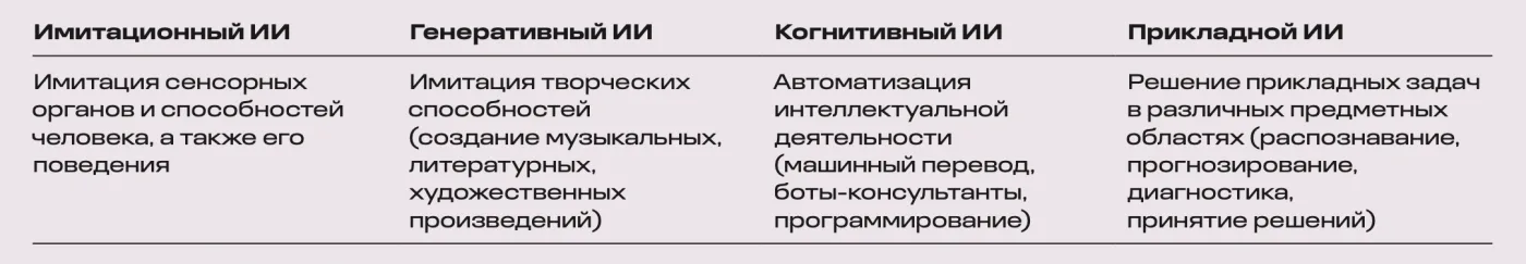 «Пора заменить расшифровку аббревиатуры LLM на Logic-Linguistic Model»