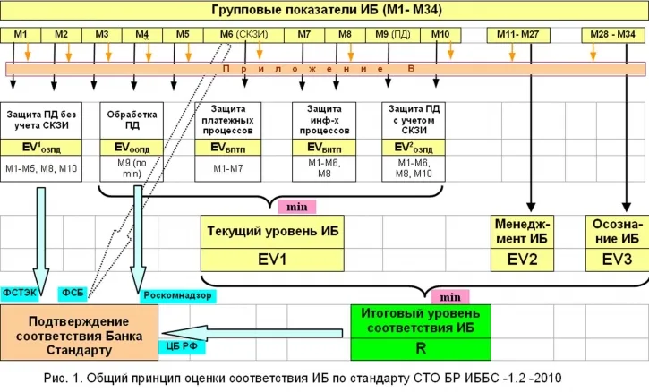 Всегда ли лучшее враг хорошего