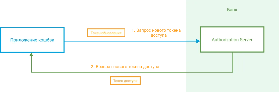 Стандарт безопасности ФАПИ.СЕК. Детали и главное