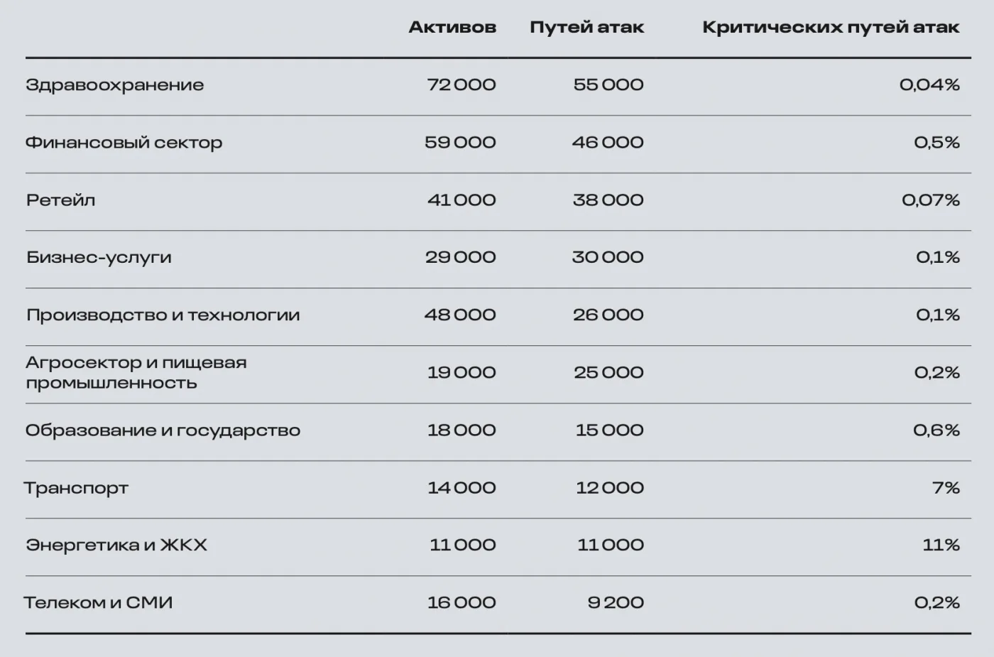 Скованные одной цепью. От отдельных уязвимостей к блокированию маршрутов атак