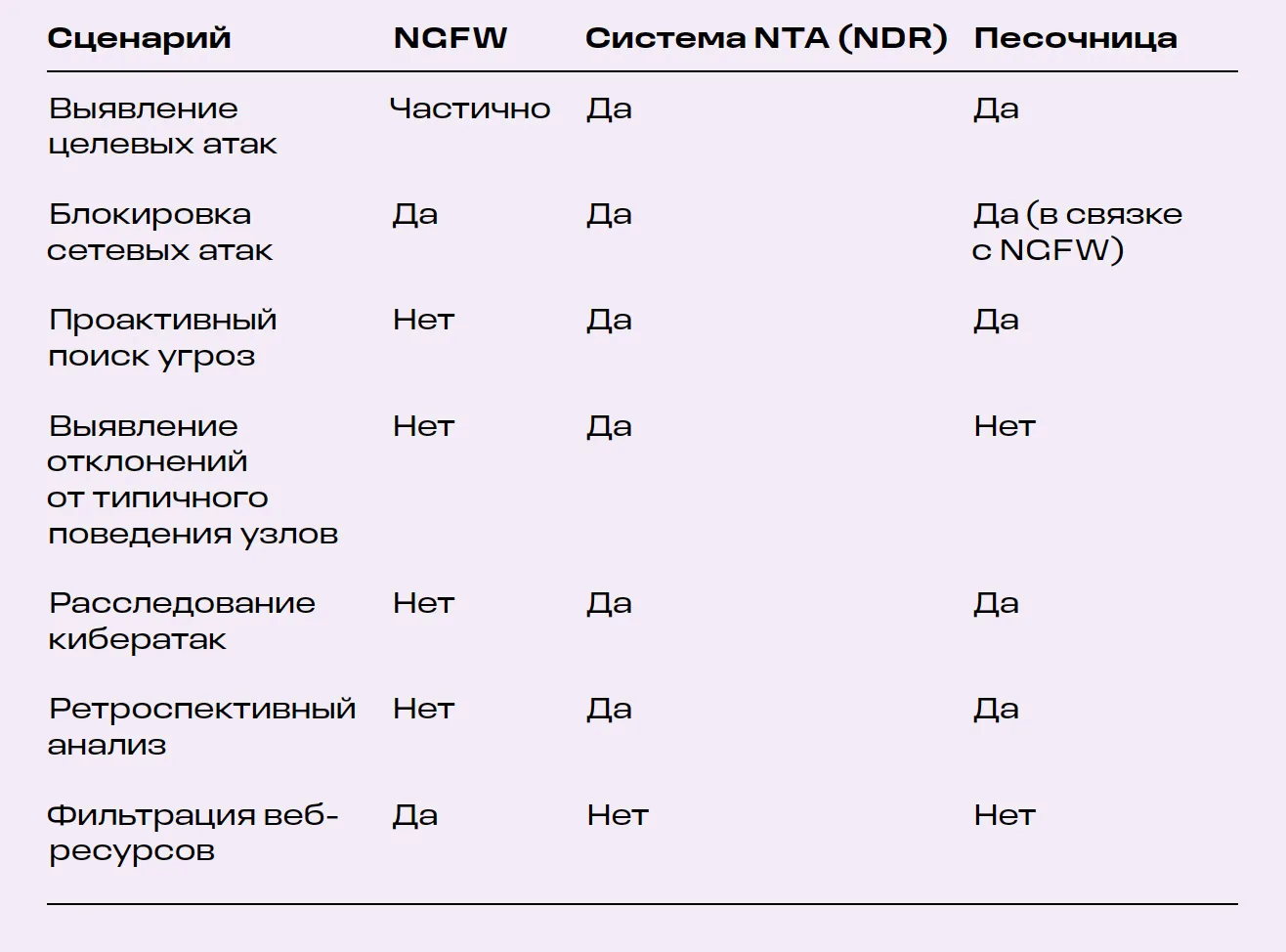 Три элемента для результативной сетевой безопасности
