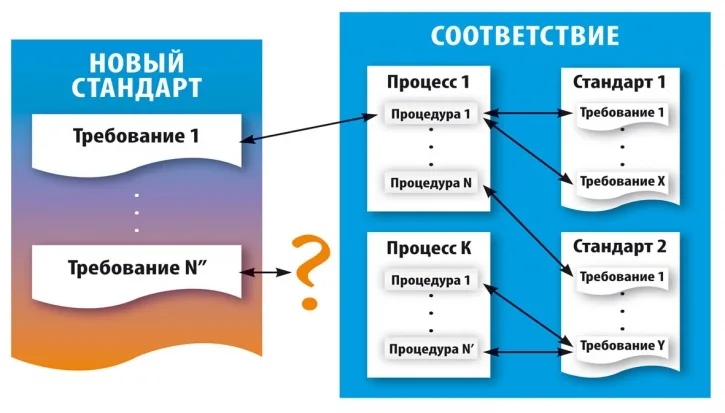 ИБ-Compliance «вручную» уже невозможен