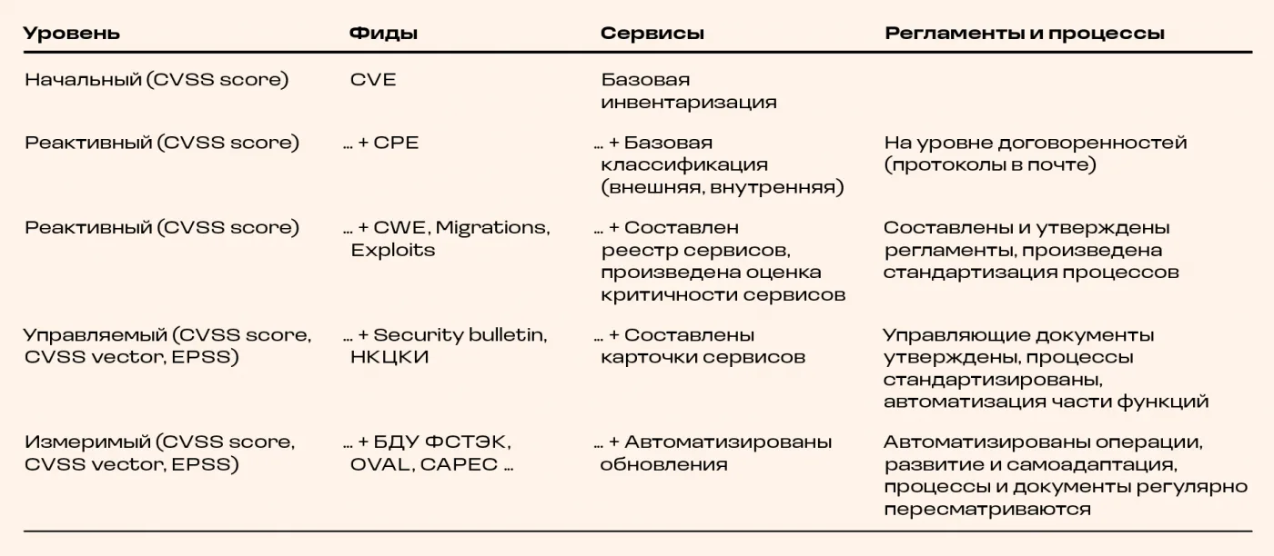 Безопасная интернет-торговля. Опыт выстраивания процессов управления уязвимостями онлайн-ритейла