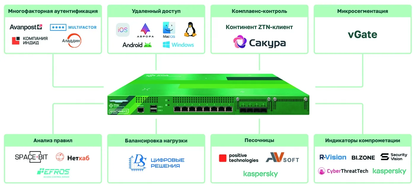 Технологические партнёрства, или Как получить максимум от NGFW
