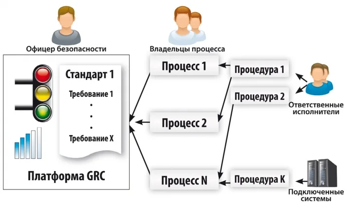 ИБ-Compliance «вручную» уже невозможен