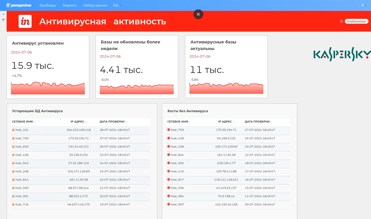 Зачем тратить на что-то полчаса, если можно автоматизировать за неделю?