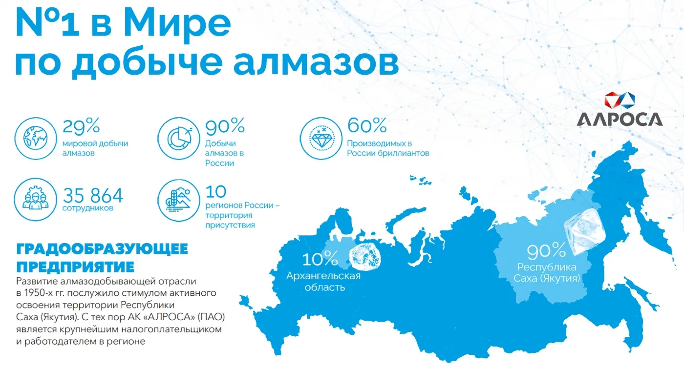 Путь к технологическому суверенитету АЛРОСА