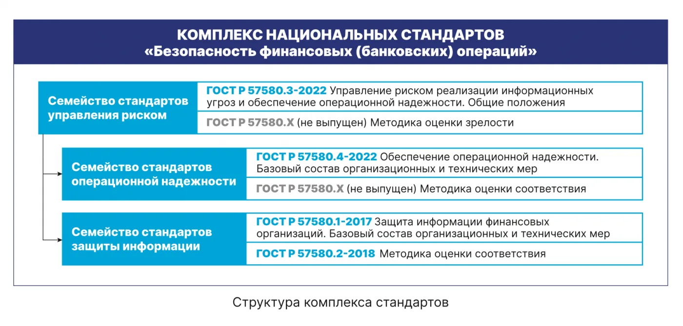 Значимость стандартов серии 57580 в цифровой трансформации