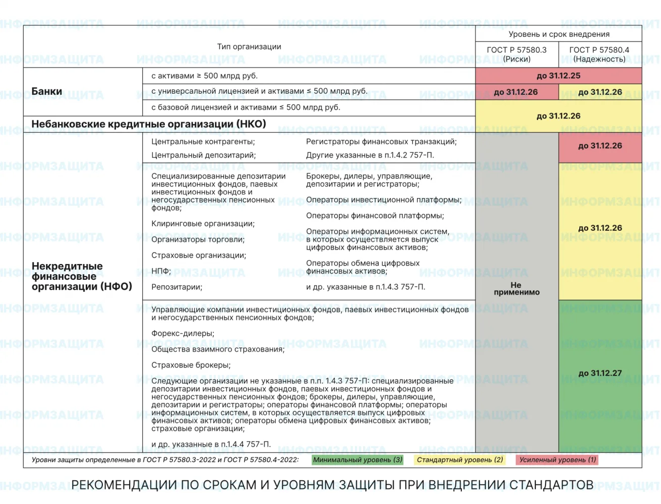 Значимость стандартов серии 57580 в цифровой трансформации