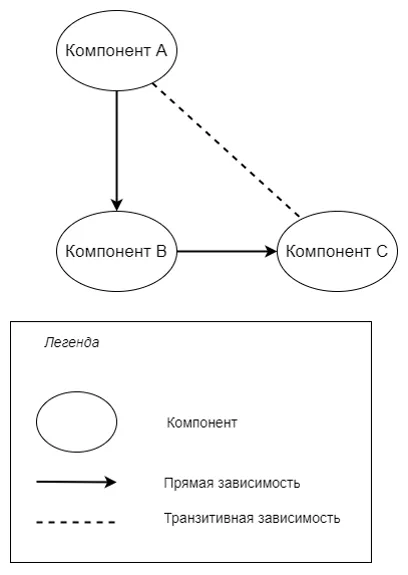 Поиск уязвимостей по открытым источникам в рамках цикла разработки безопасного ПО