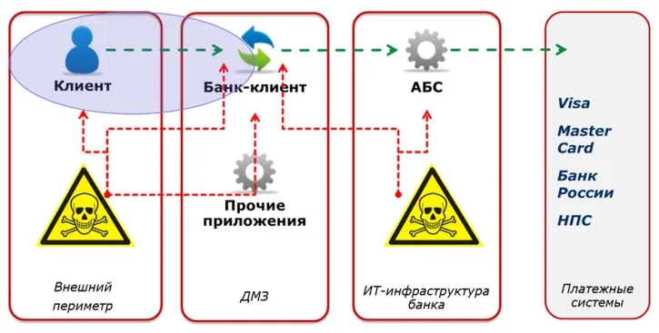 ДБО под прицелом