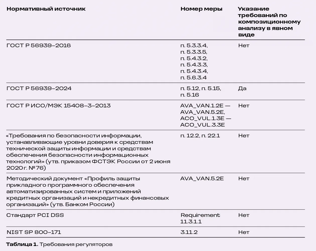 Поиск уязвимостей по открытым источникам в рамках цикла разработки безопасного ПО