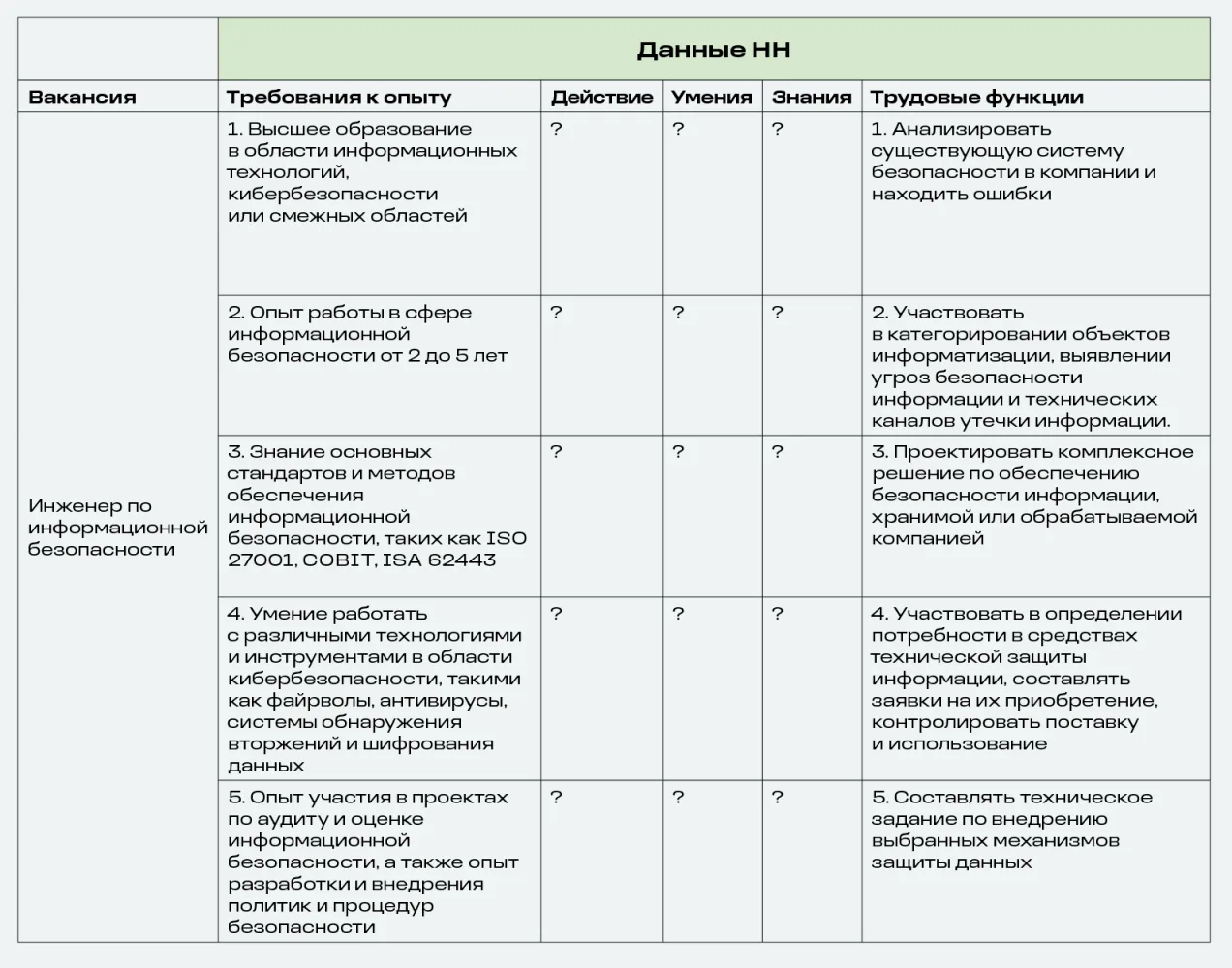 SOC Tech «Киберзастава». Круглый стол о развитии профессионалов в ИБ
