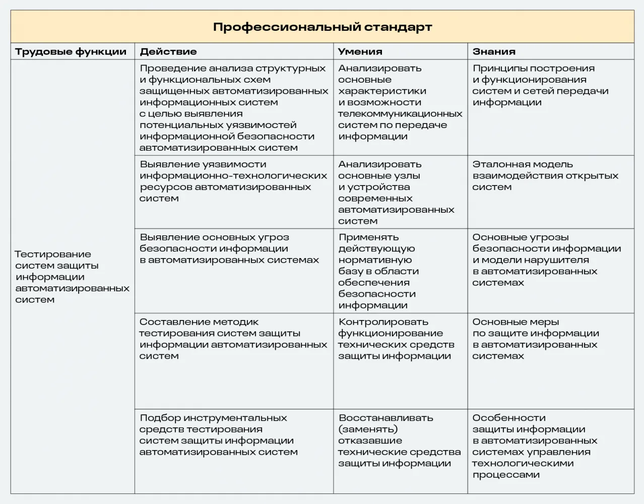 SOC Tech «Киберзастава». Круглый стол о развитии профессионалов в ИБ