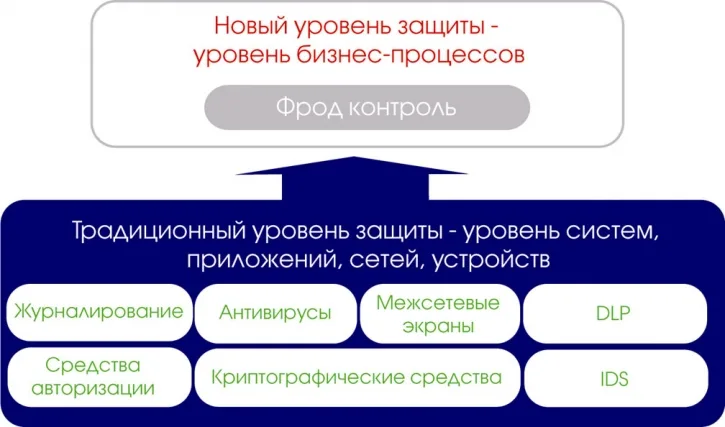 Не нужно бояться «человека в браузере»