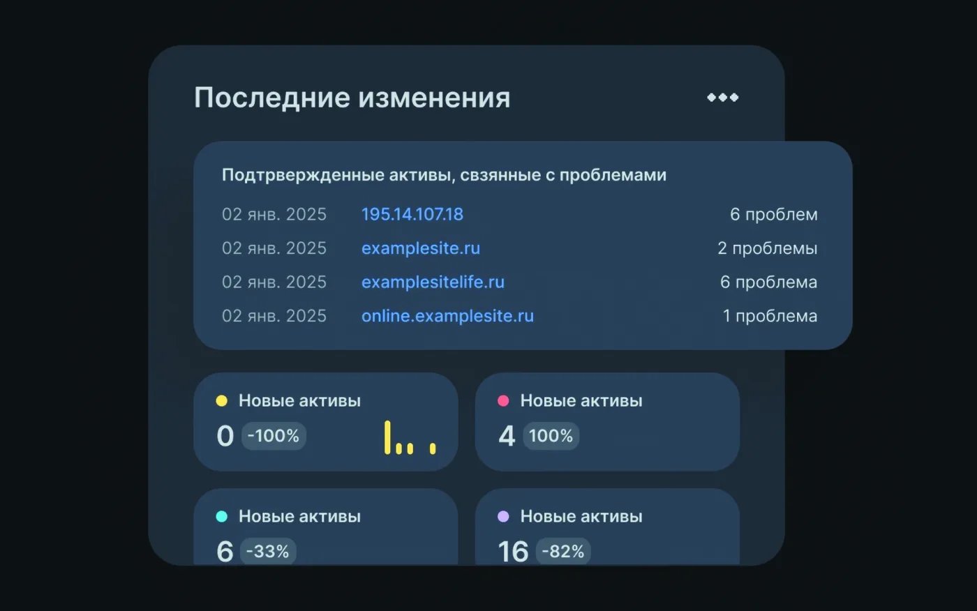 «Если не контролировать свой периметр, его будут контролировать другие». Пилотные проекты решения F6 ASM каждый раз выявляют проблемы на периметре, о наличии которых никто не догадывался