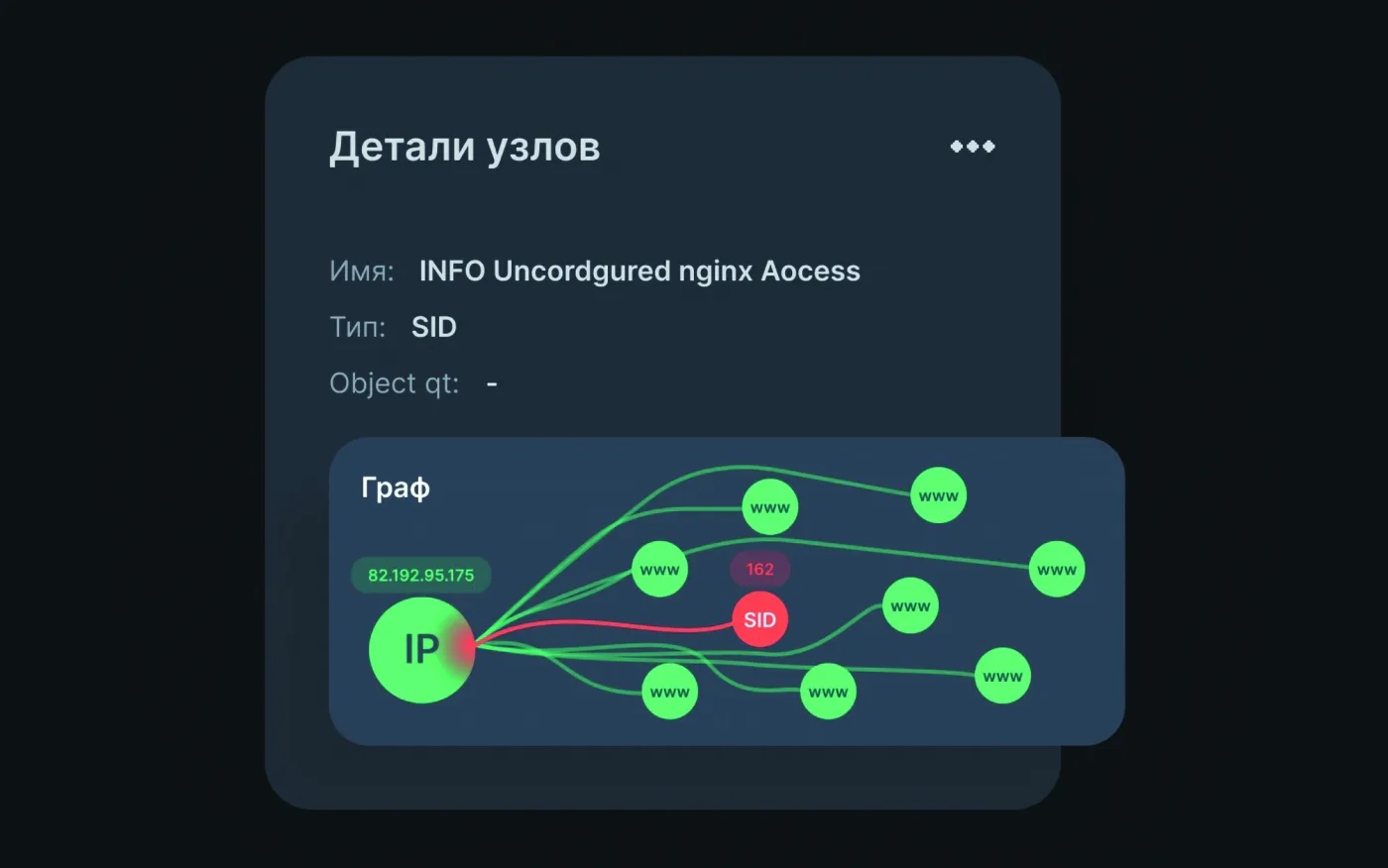 «Если не контролировать свой периметр, его будут контролировать другие». Пилотные проекты решения F6 ASM каждый раз выявляют проблемы на периметре, о наличии которых никто не догадывался