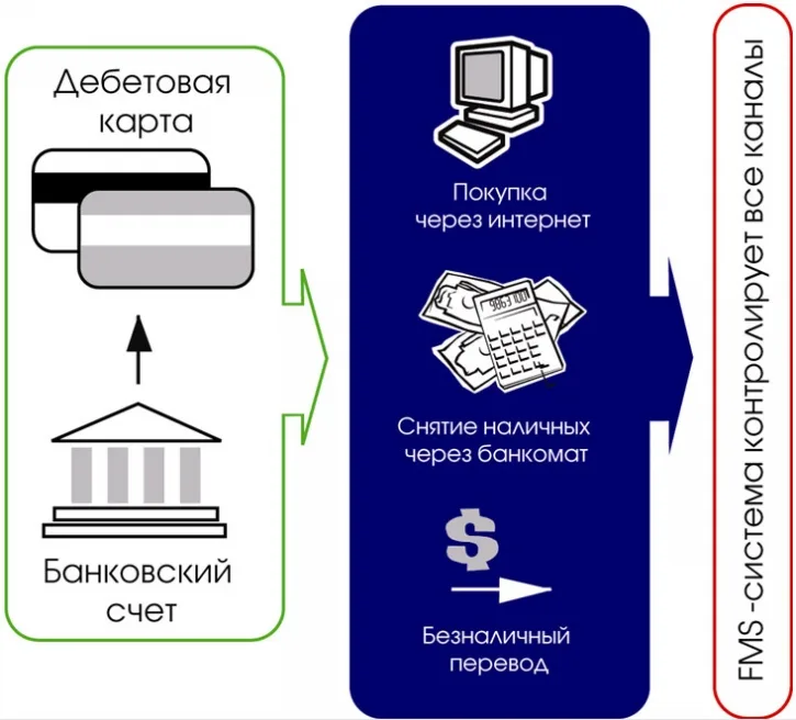 Не нужно бояться «человека в браузере»