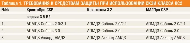Токены на выбор