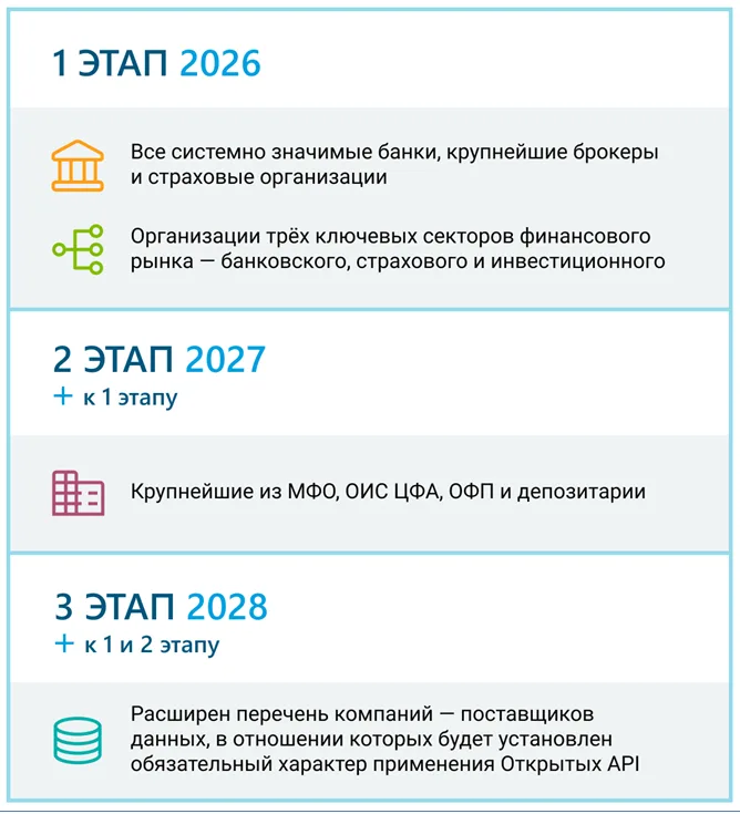 Открытые API. Новый подход к информационной безопасности в финансовом секторе