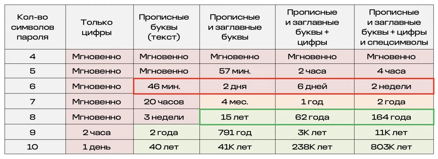 Аутентификация. От паролей к адаптивной МФА