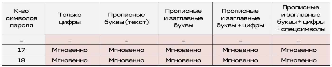 Аутентификация. От паролей к адаптивной МФА