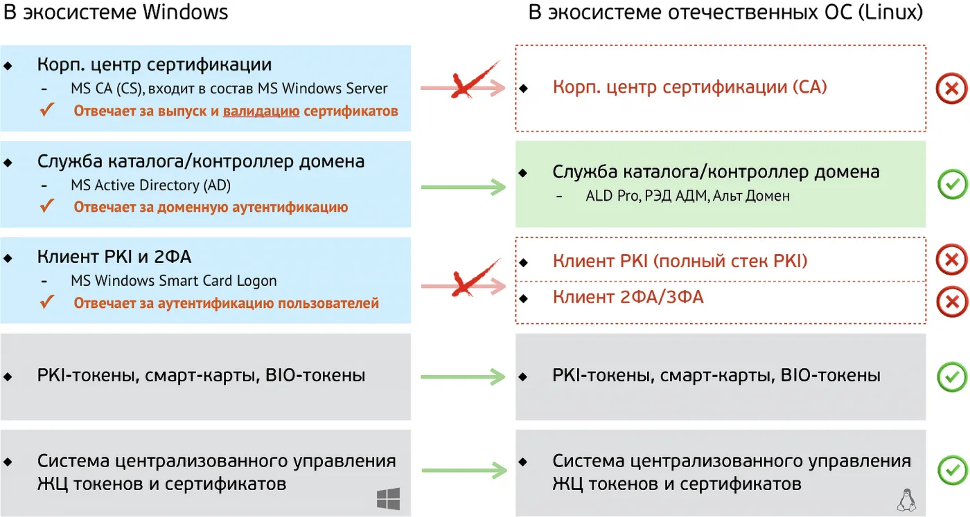 Аутентификация. От паролей к адаптивной МФА