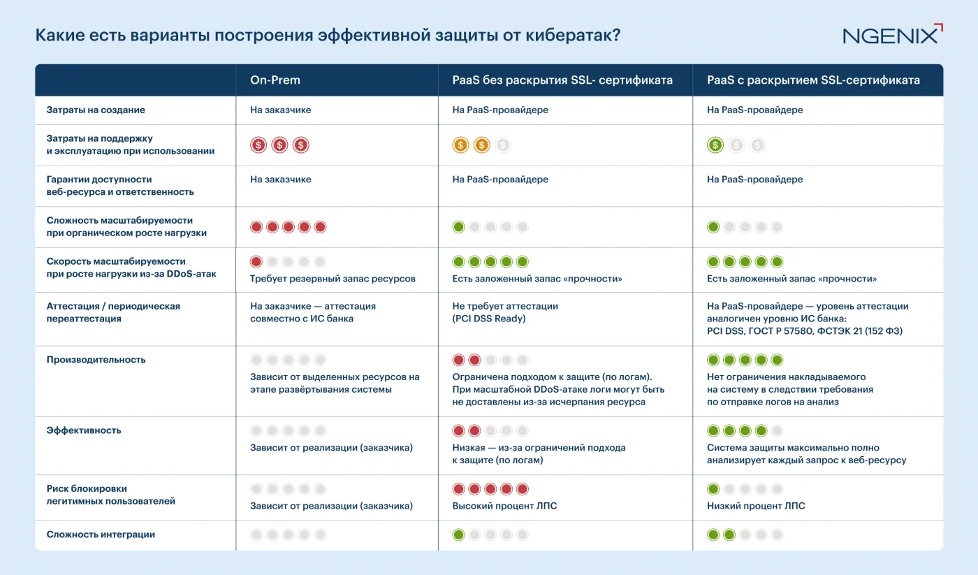 Законопроект № 404786-8 не за горами. Что это значит для банков?