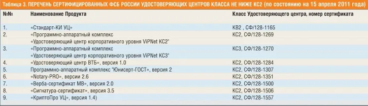 Токены на выбор
