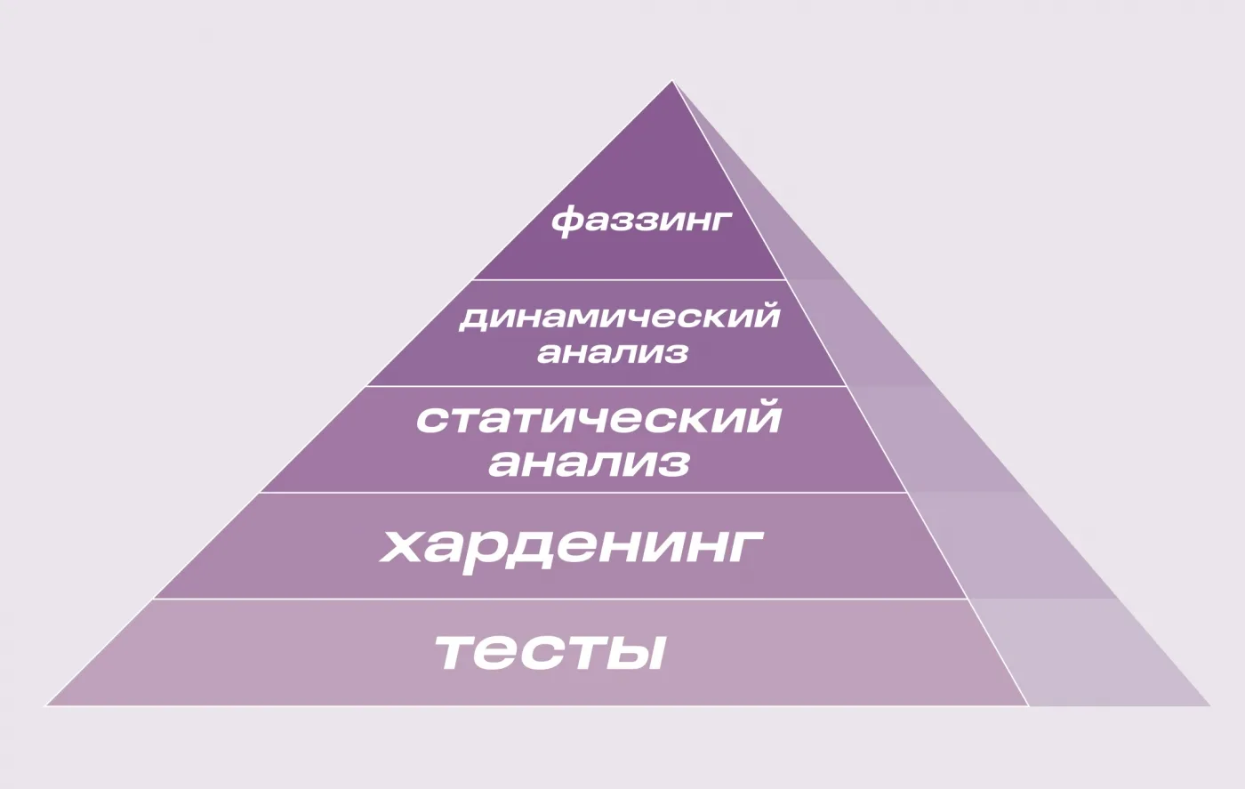 С фокусом на безопасность приложений. Включать DAST в процессы стоит разумно и постепенно