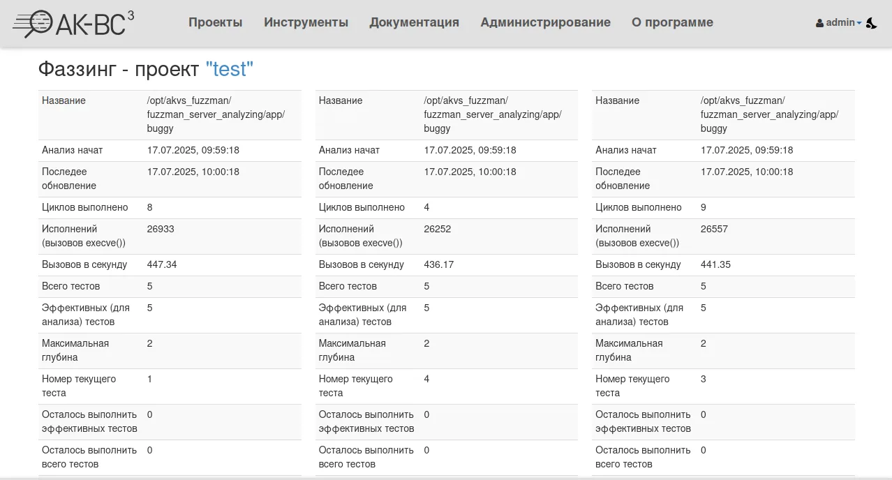 Анализатор кода вычислительных систем АК-ВС 3. Инструмент, который совмещает в себе три вида динамического анализа