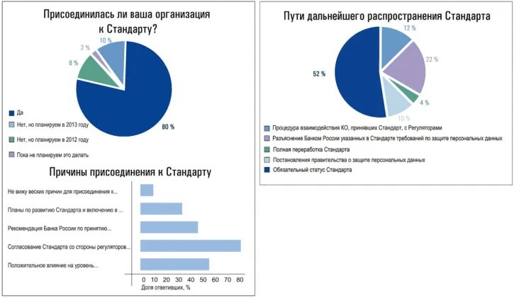 Стандарту желают стать обязательным