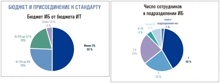 Стандарту желают стать обязательным