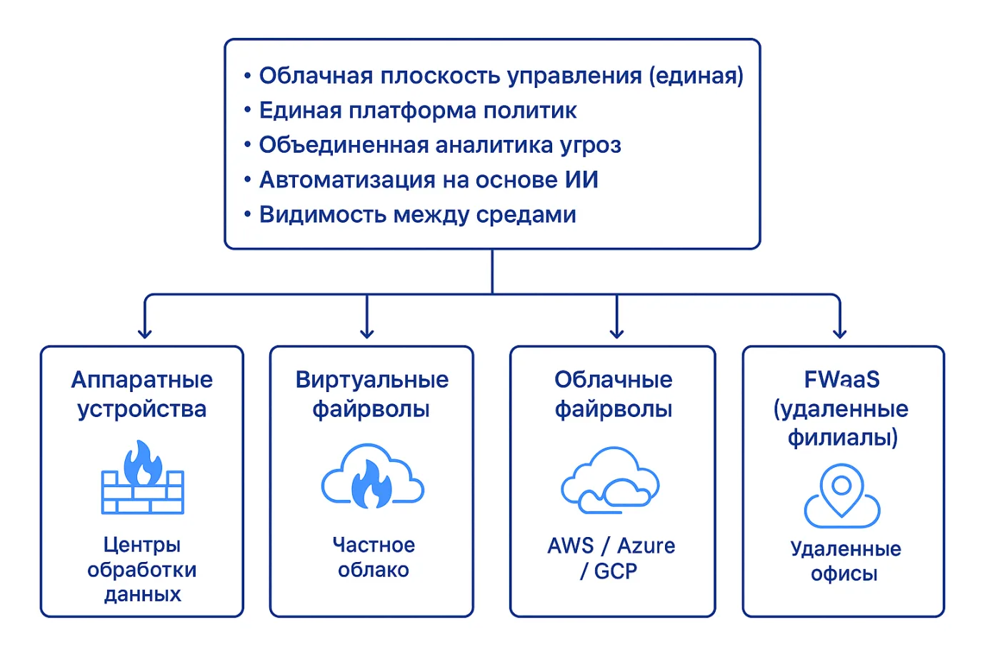 Логическая сегментация у межсетевых экранов от VRF, VSYS, VDOM до HMF