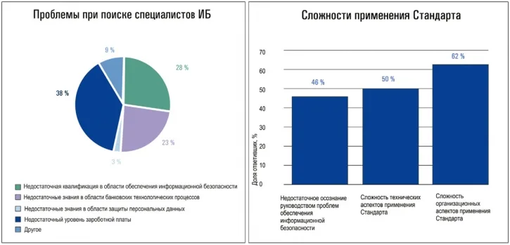 Стандарту желают стать обязательным
