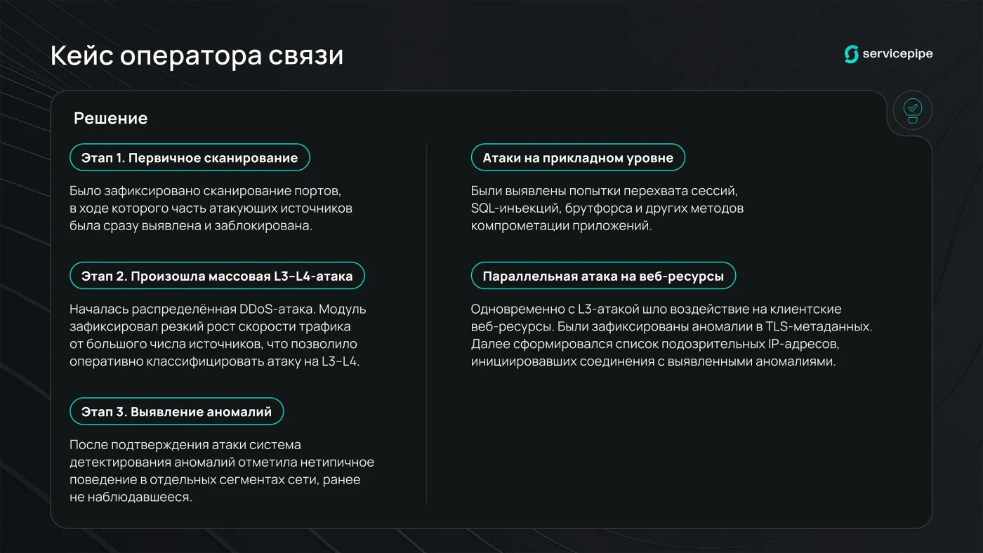 Машины против машин. Почему искусственный интеллект станет стандартом защиты от DDoS