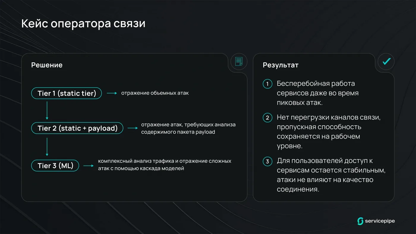 Машины против машин. Почему искусственный интеллект станет стандартом защиты от DDoS