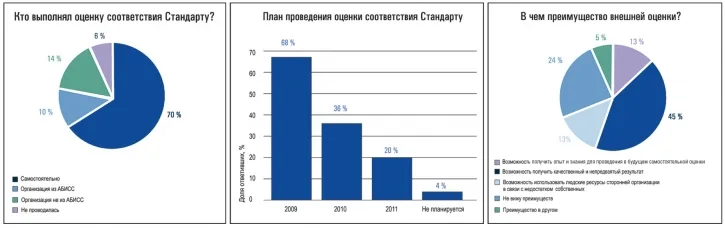 Стандарту желают стать обязательным