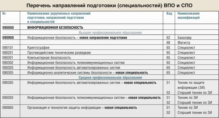 Поприще стража
