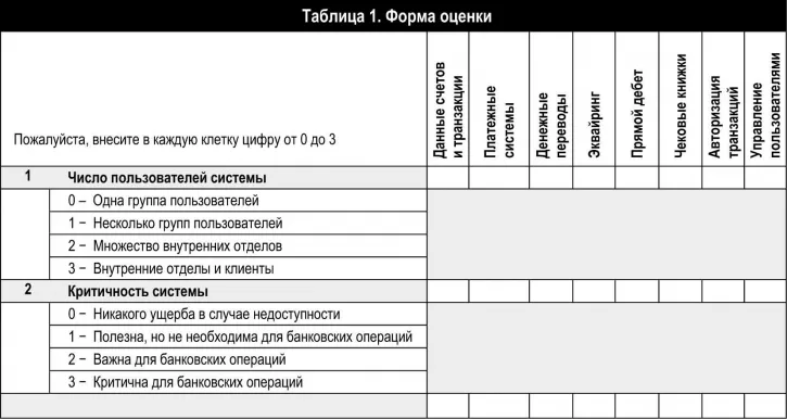Сам себе аудитор