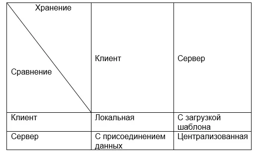 Технология защиты от угрозы подмены биометрического сканера