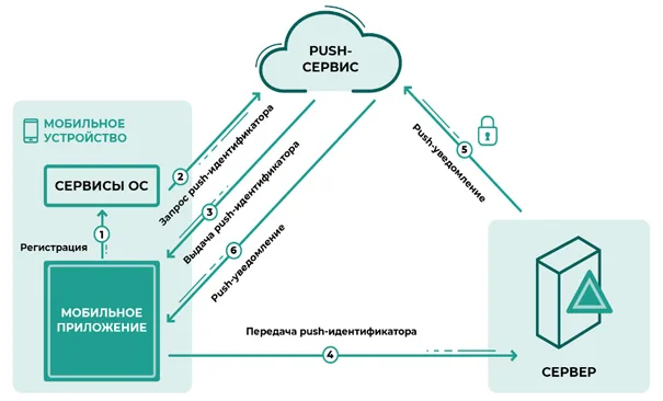 Технология защиты от угрозы подмены биометрического сканера